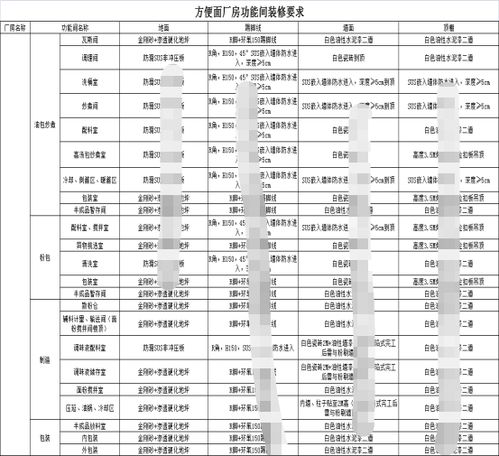 新建食品廠規(guī)劃 工廠設(shè)施設(shè)備與數(shù)字化驅(qū)動的網(wǎng)頁設(shè)計—基于Discuz架構(gòu)的智能新時代