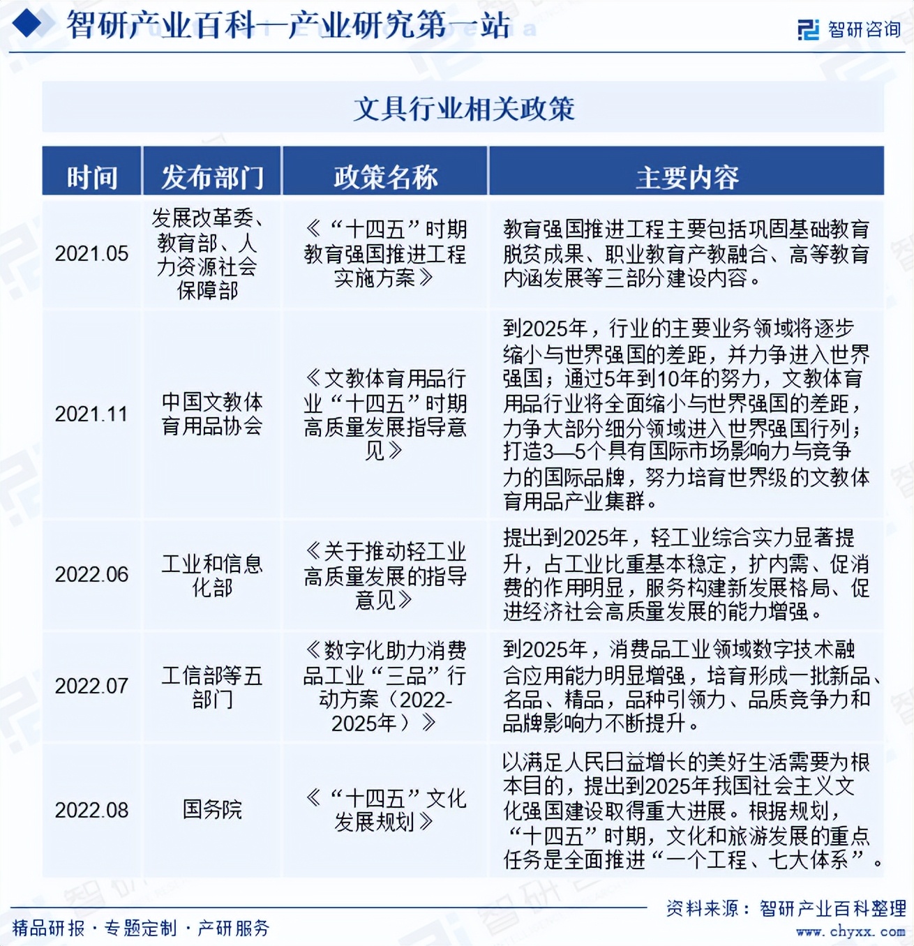文具行業(yè)分析報(bào)告:市場(chǎng)規(guī)模、供需態(tài)勢(shì)、競(jìng)爭(zhēng)格局及投融資動(dòng)態(tài)分析